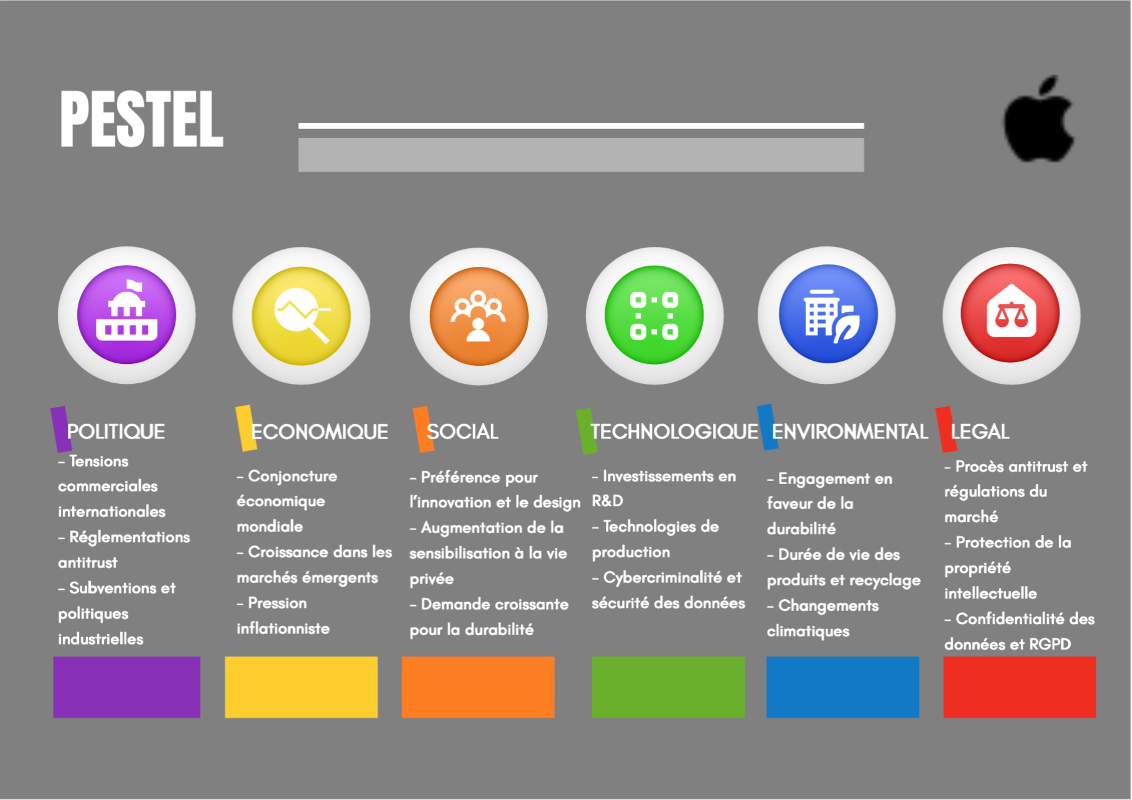 Diagramme de Pestel